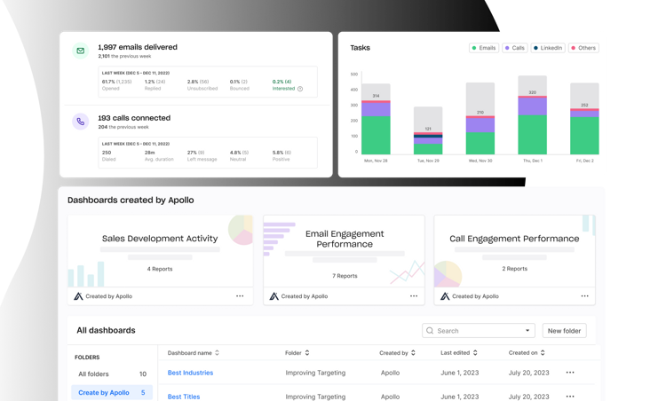 Apollo.io: AI-Powered B2B Sales Engagement Platform | Pricing & Features