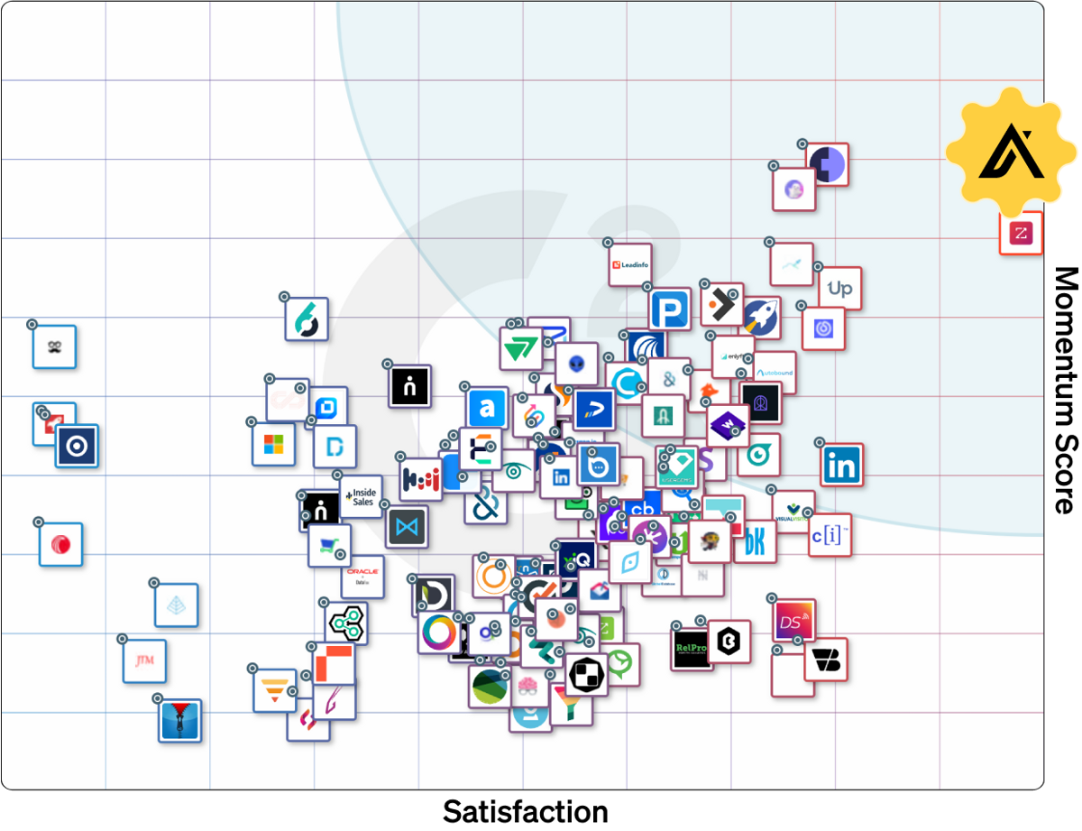 G2 Momentum Grid graph showing Apollo's leadership position