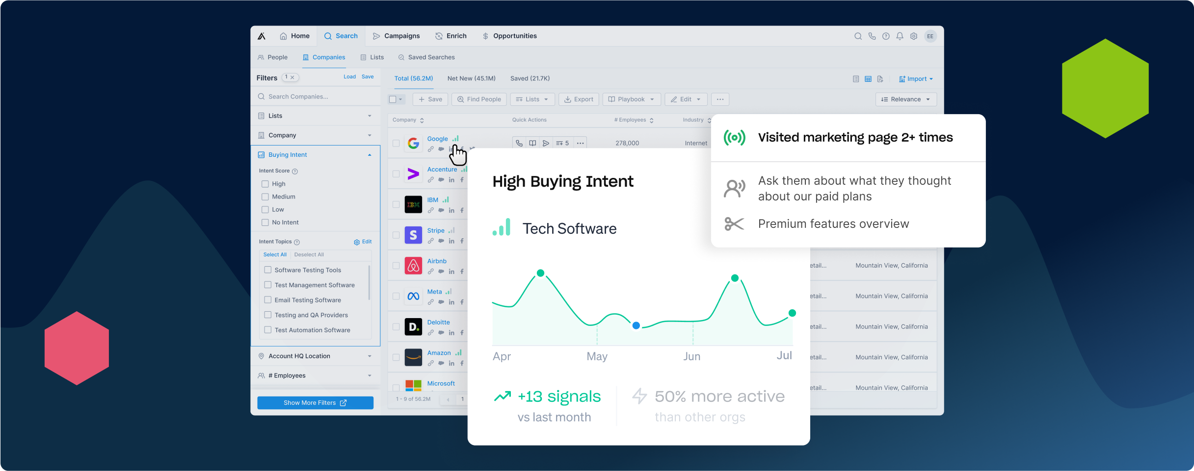 Screenshot demonstrating Buying intent & signals