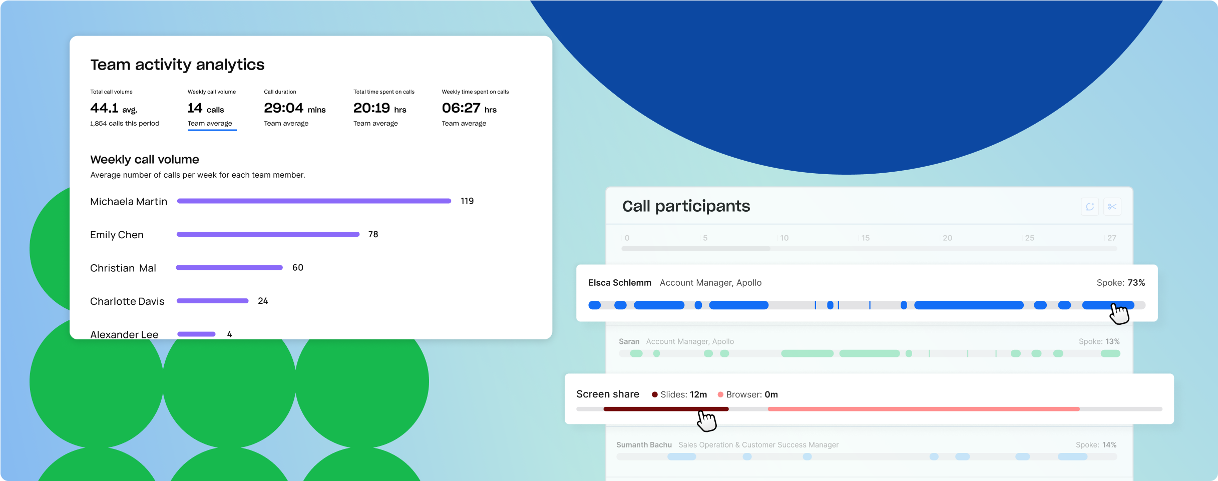 Screenshot demonstrating Conversation analytics