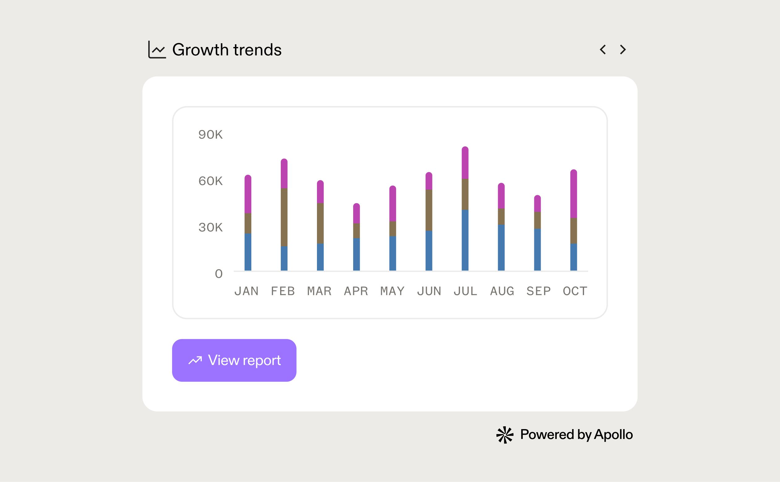 Market intelligence and company insights