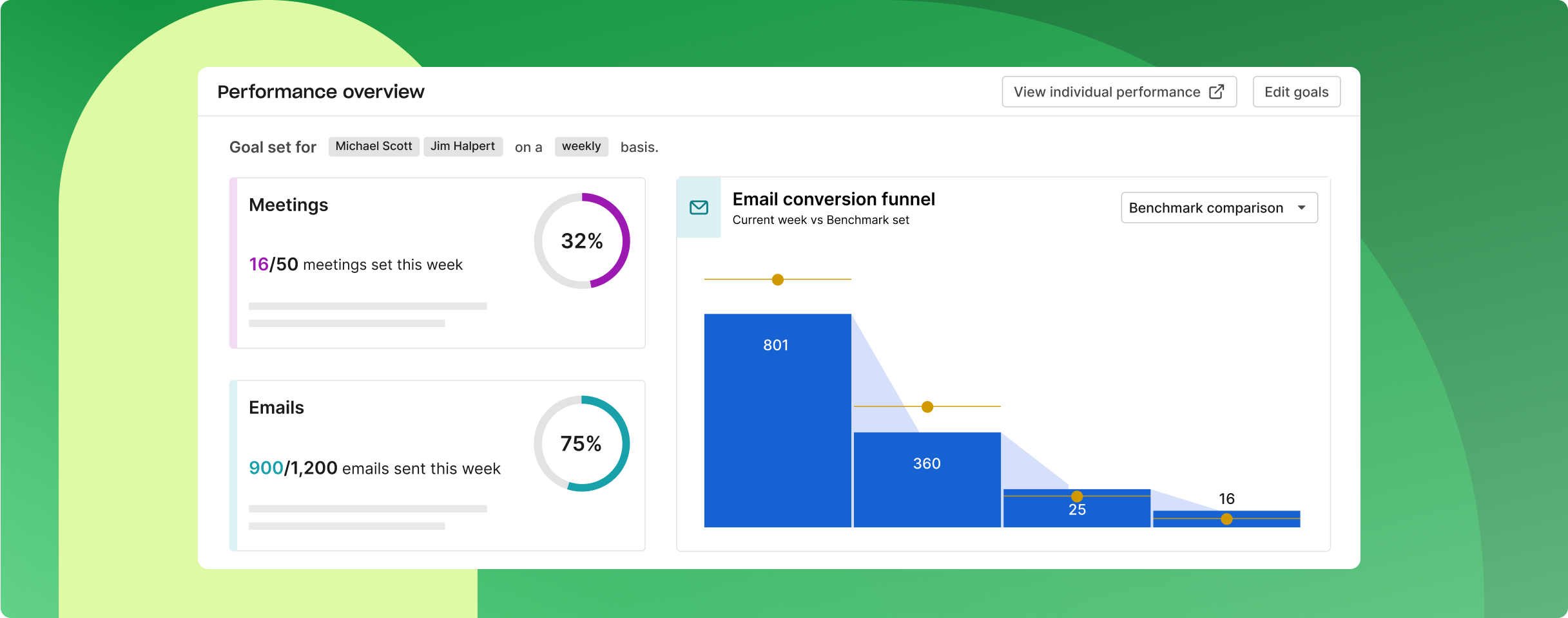 Screenshot demonstrating Gain real-time visibility into goal progress