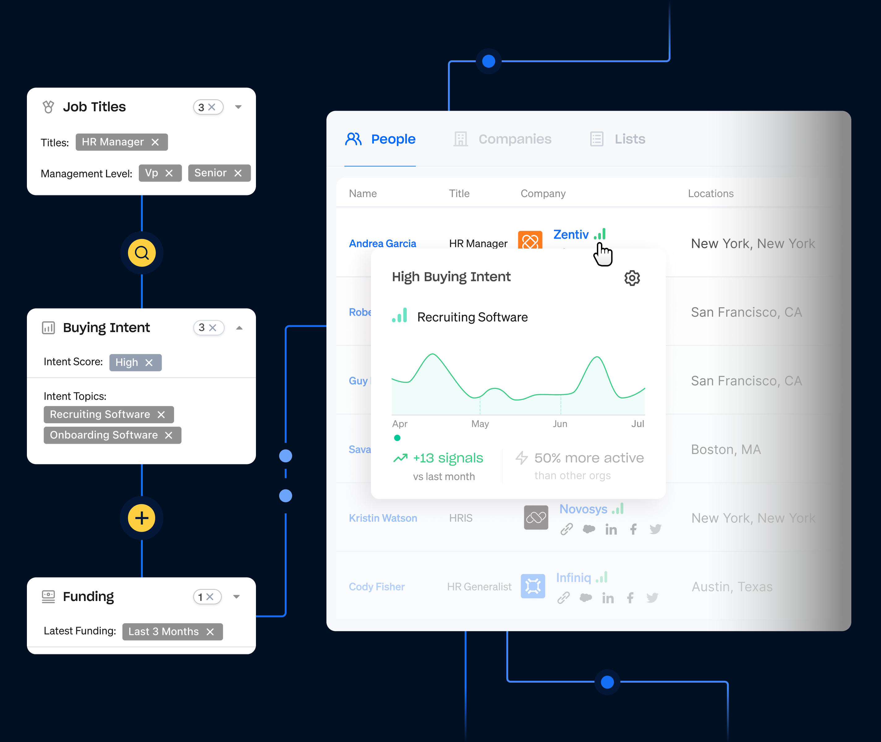 Mobile view of Apollo's lead database interface with search and filtering options