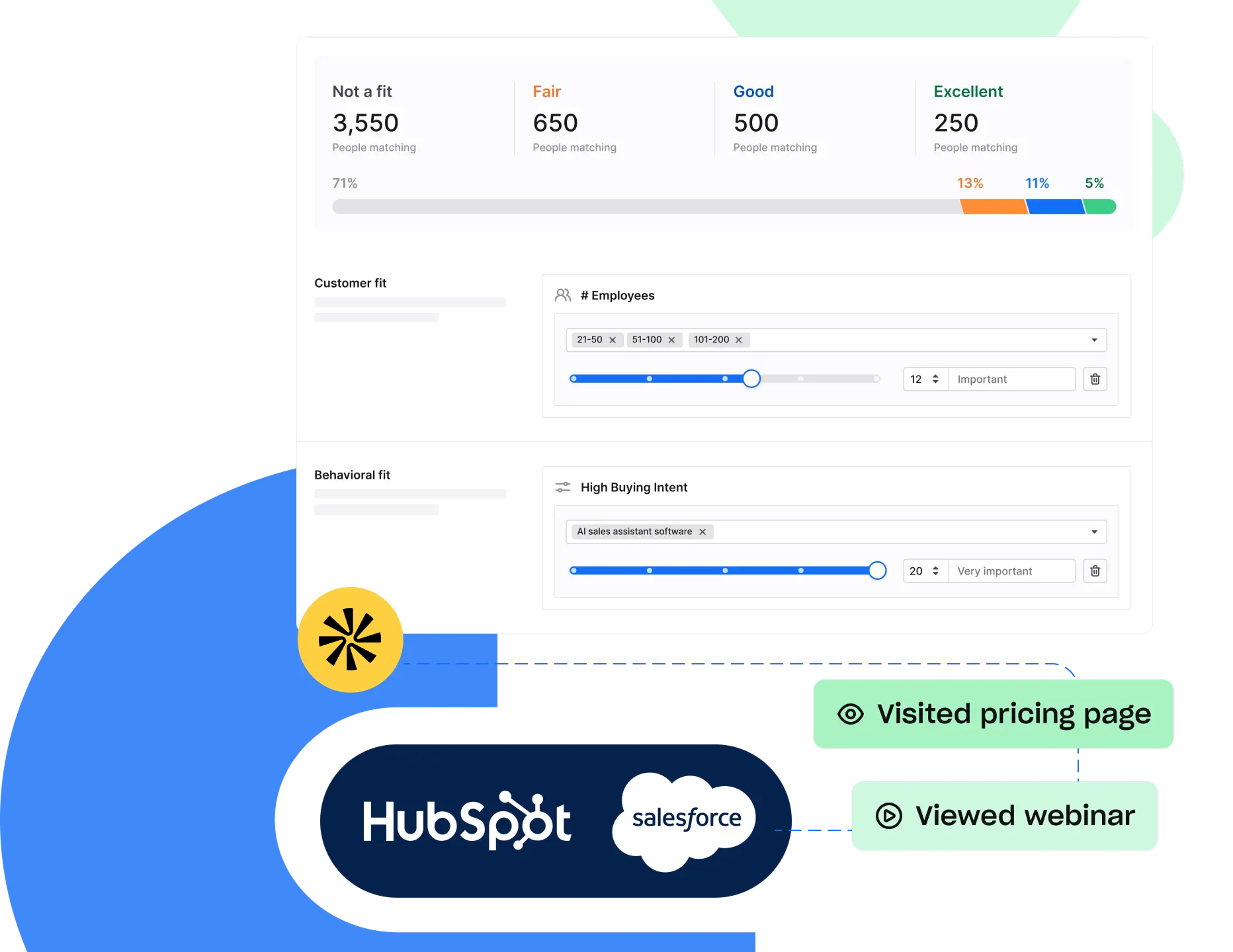 Interface showing Apollo's customizable lead scoring model builder