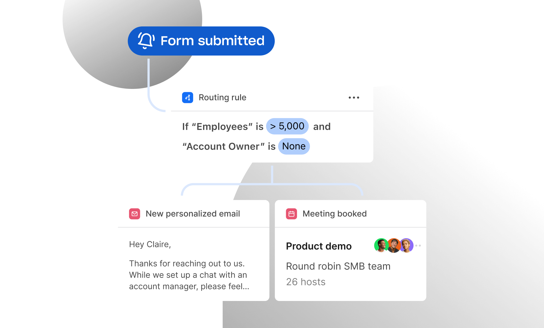 Apollo Sales Analytics Tool Data Driven Insights For Teams