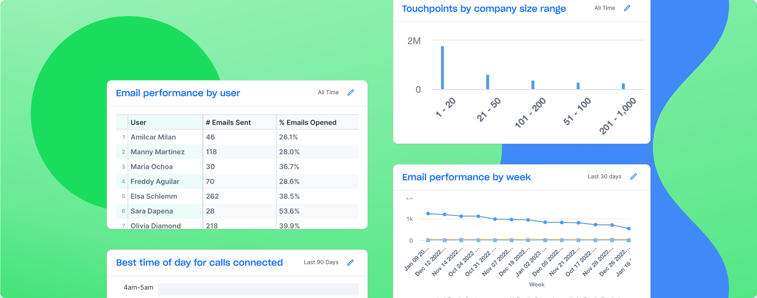 Screenshot demonstrating Optimize with granular insights