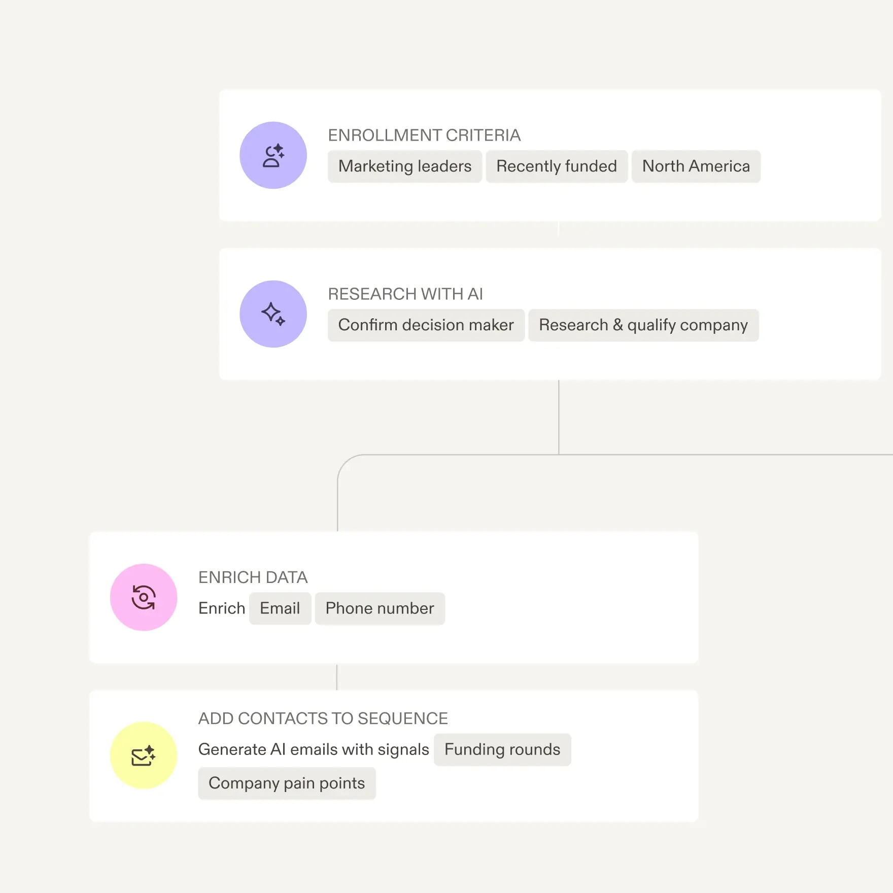 Apollo dashboard showing prospecting and pipeline workflow
