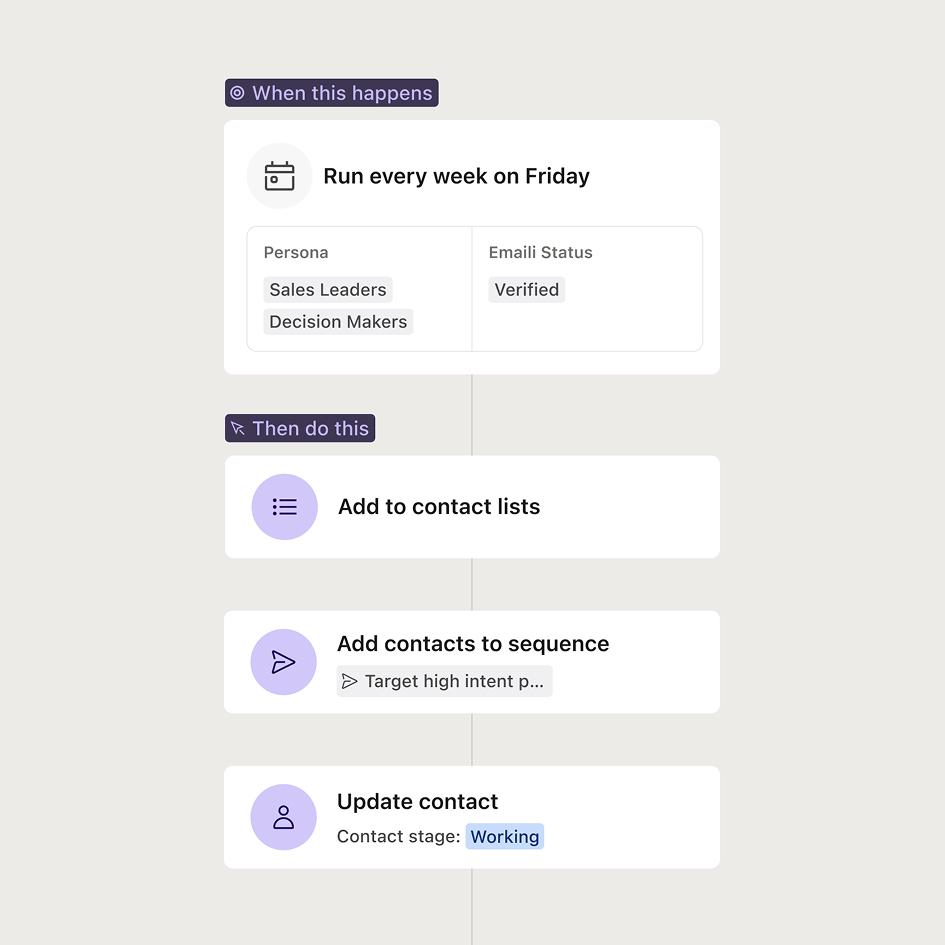 Apollo workflow automation: when this happens, then do this