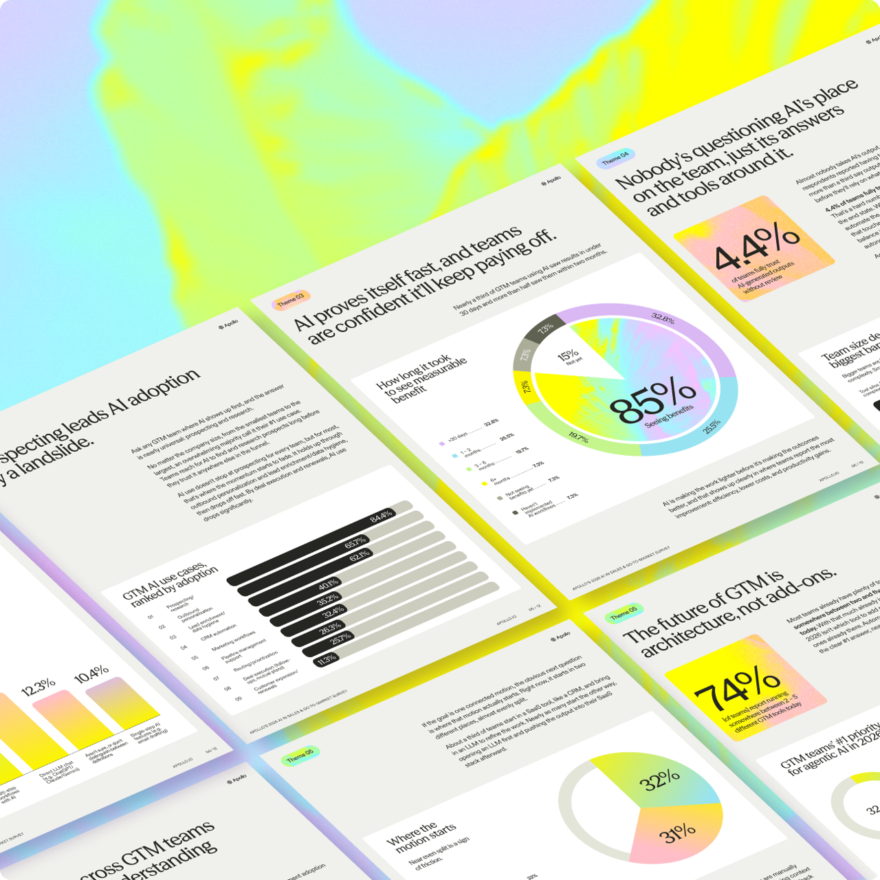Apollo's 2026 AI in Sales & Go-to-Market Survey report spread