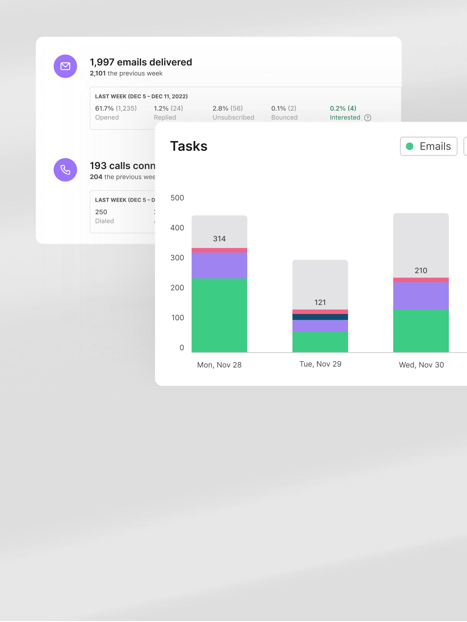 Deal & pipeline insights