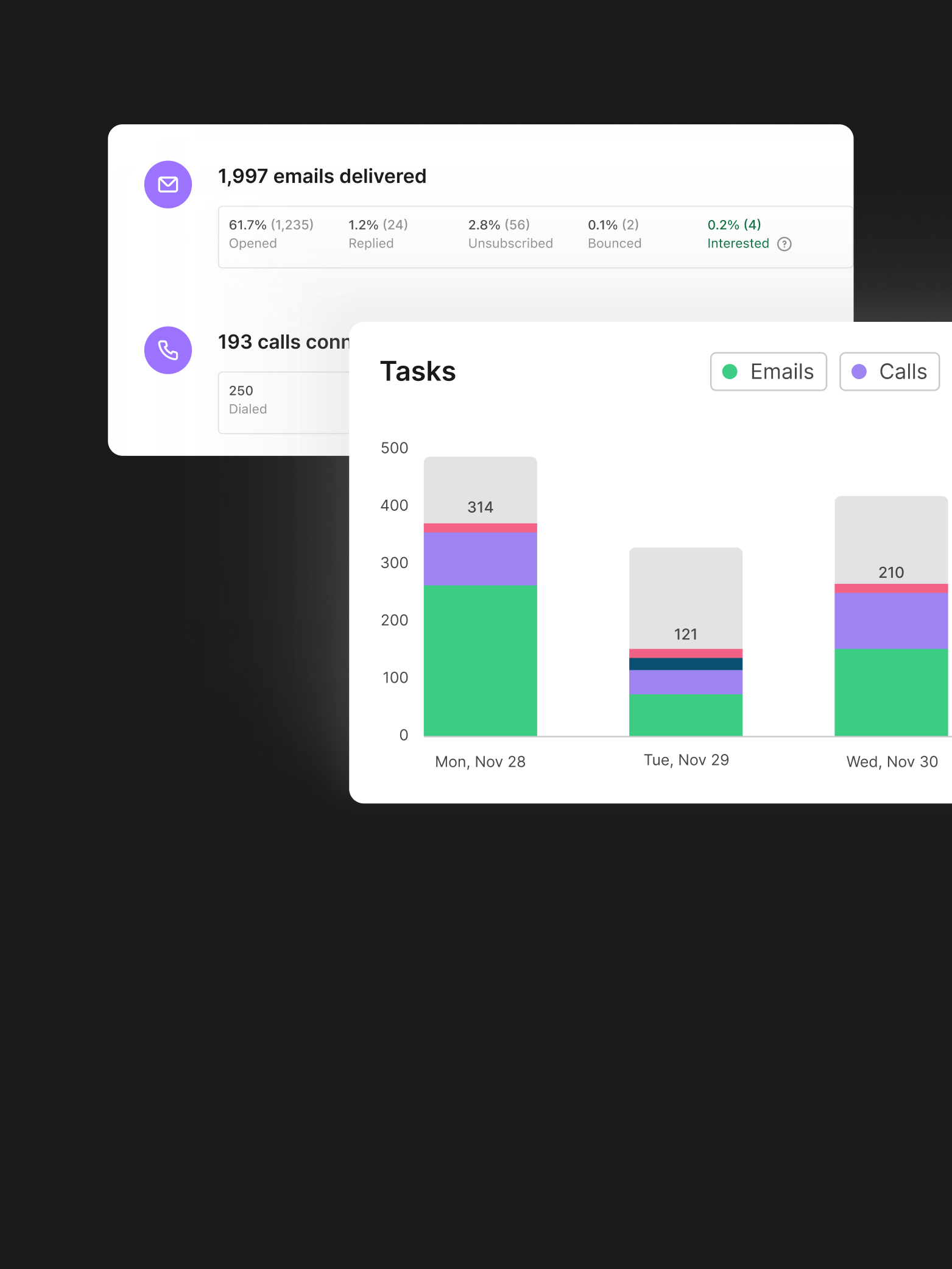 Revenue Operations use case