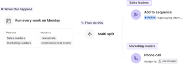 How to Use Workflows to Automate Your Sales Process course illustration