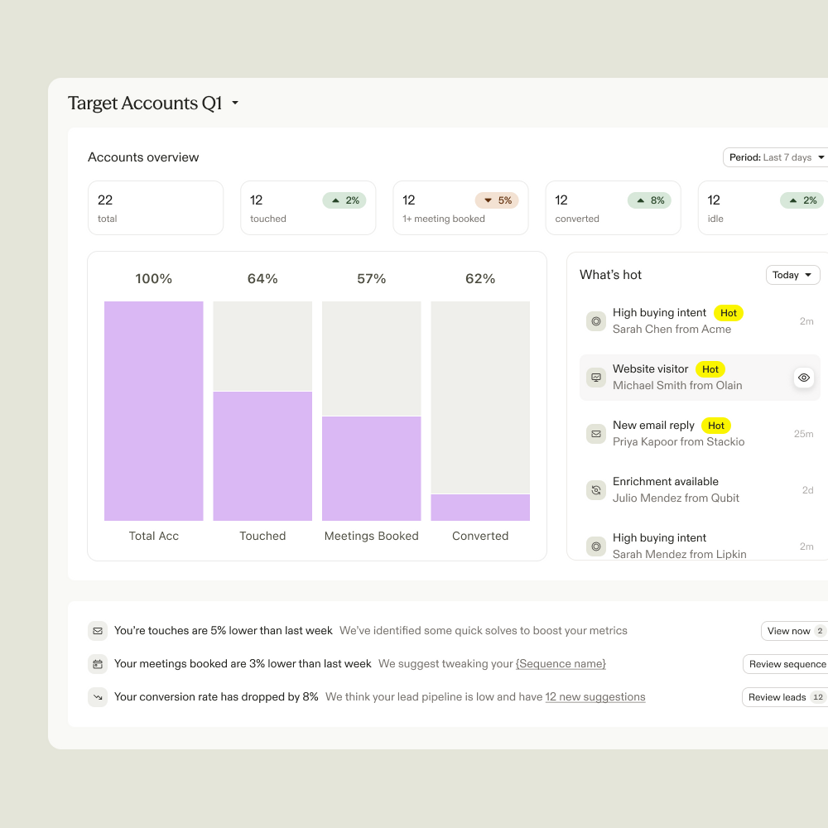 Apollo’s official Workspace dashboard illustration, showing account activity and buying signals.