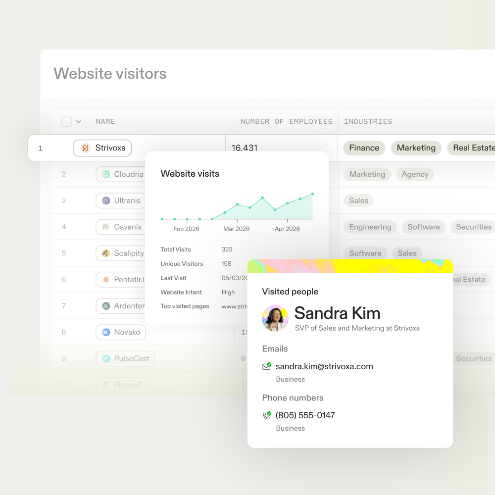 Apollo's website visitors list with company size and industry, a visits-over-time chart, and a resolved contact card showing one visitor's verified email and phone number