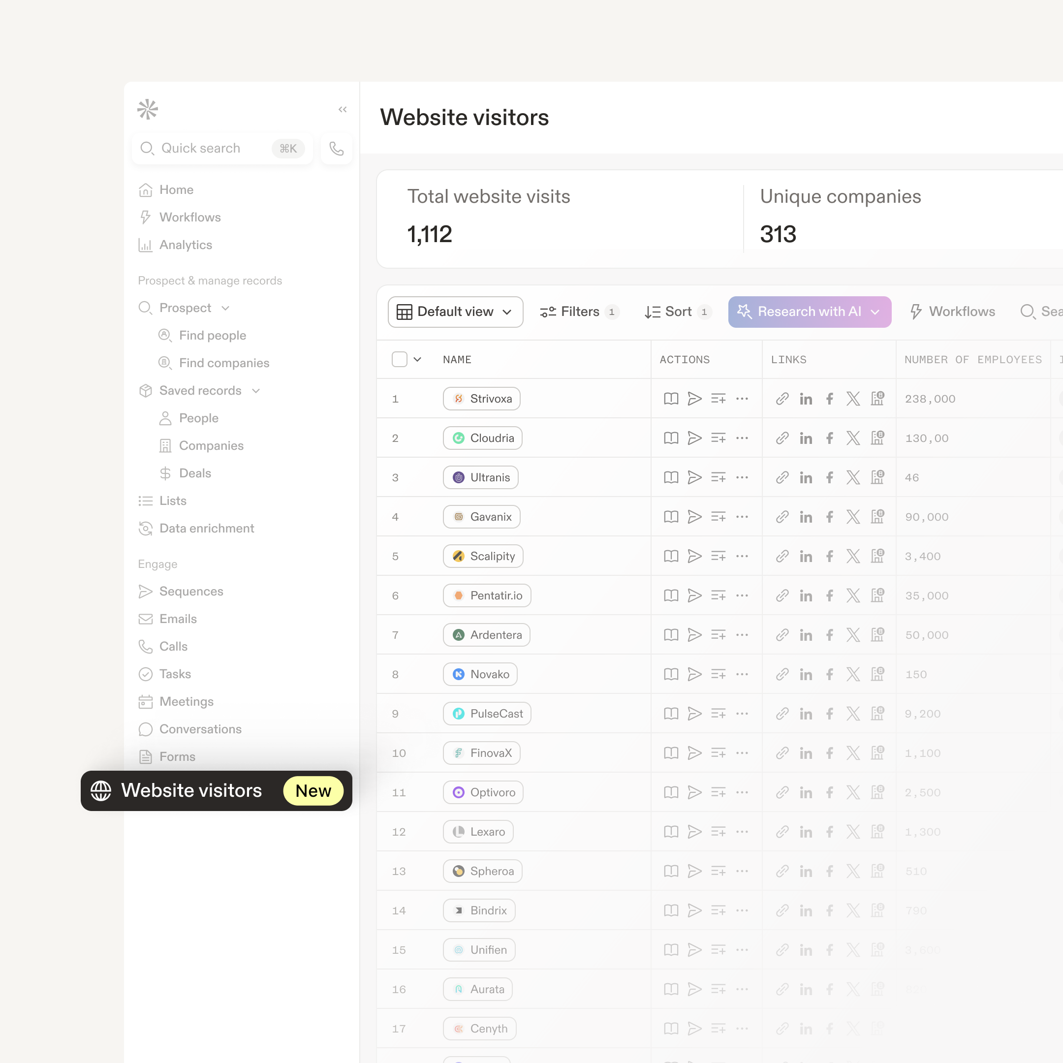 Reveal the companies and people behind the visits