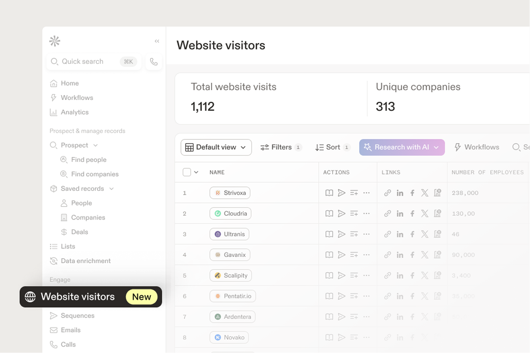 Inbound leads dashboard