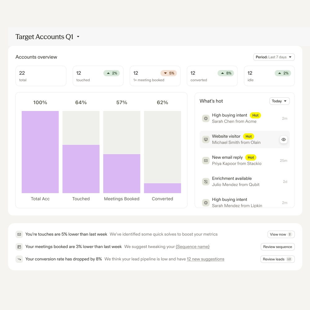 A target accounts dashboard in Apollo Workspace showing account overview and conversion funnel
